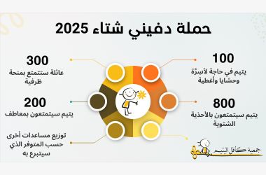 حملة شتاء 2025/2026 : "دفّيني"